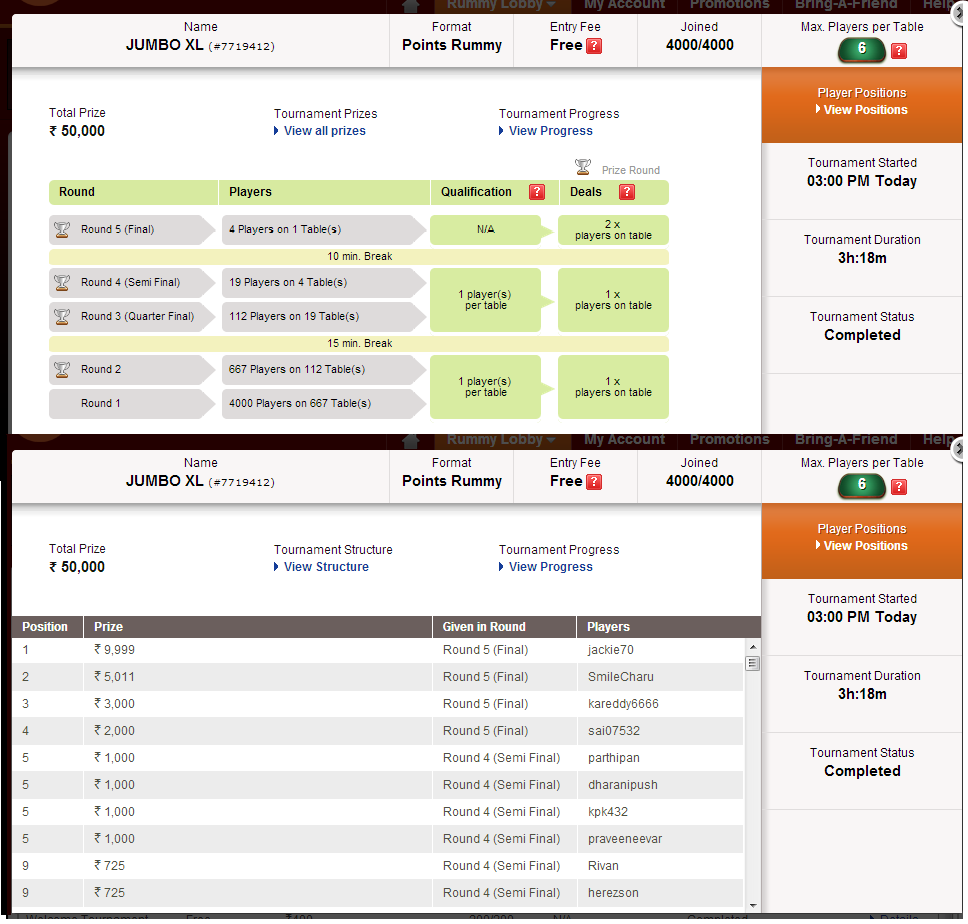 JumboXL Rummy Tournament on Rummy Circle Final Results