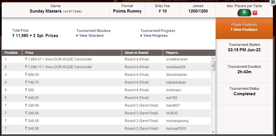 SundayMasters-Winners