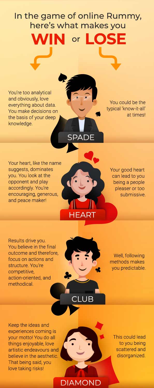 DECODING PERSONALITY TRAITS WITH CARD SUITS